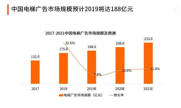 电梯媒体行业报告：2