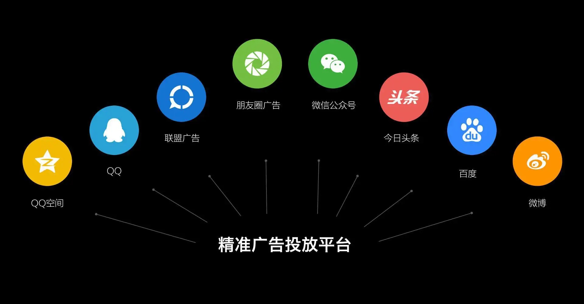 互联网精准广告